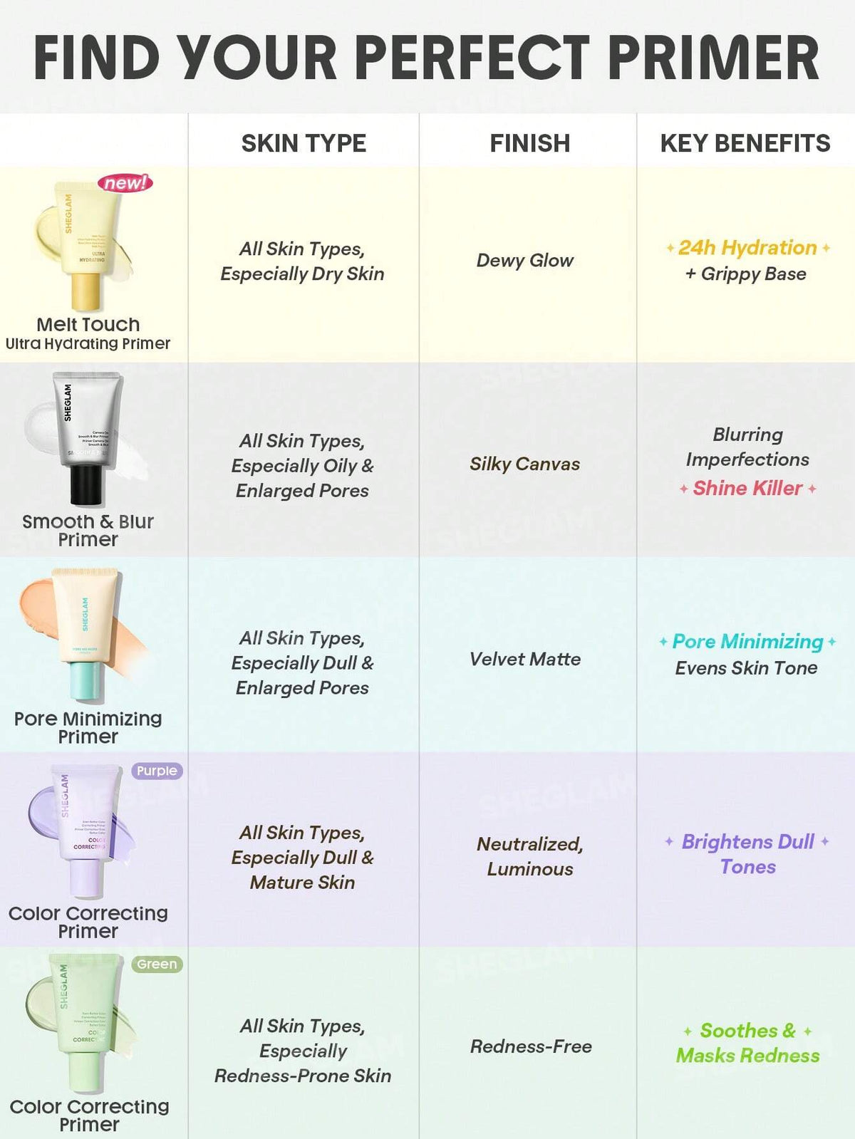 Sheglam Melt Touch Base Ultra-Hydratante